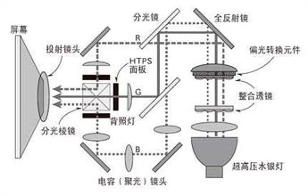 1457443099226488.jpg u=1555339050,903544543&fm=15&gp=0.jpg